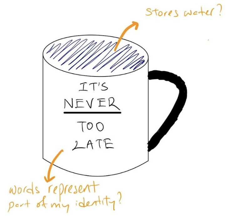 Twin pillars of ownership — utility and identity illustrated with an example of my mug.