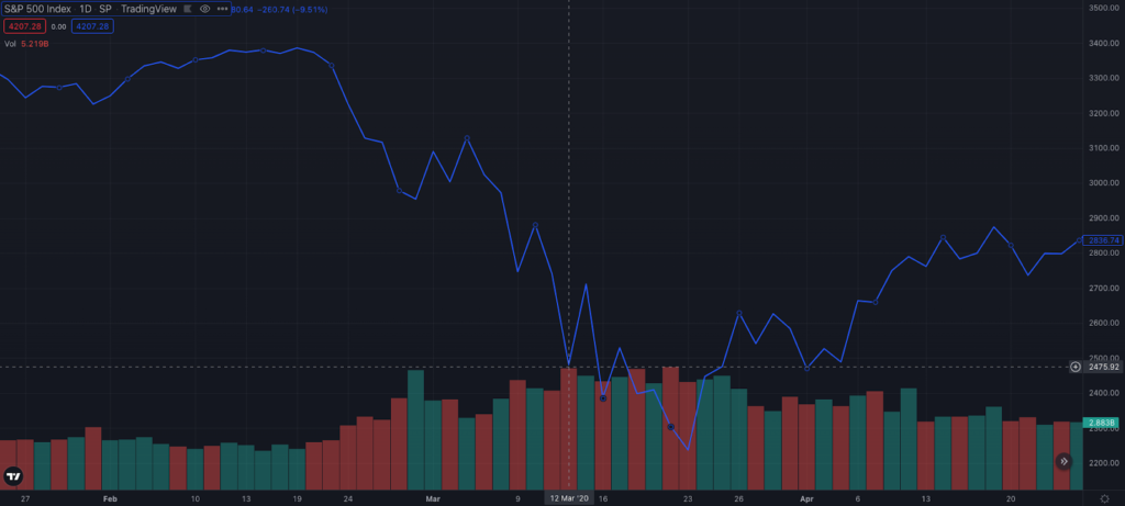 SPX (Trading View)